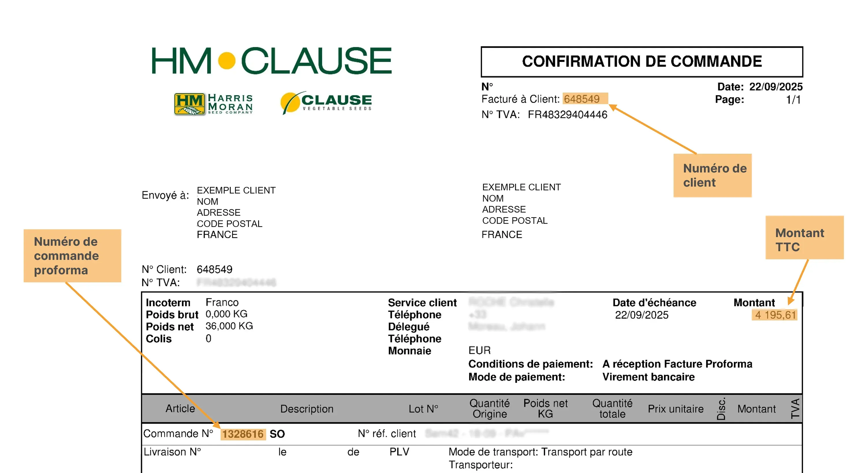 Confirmation de commande, exemple pour trouver les informations pour le paiement en ligne